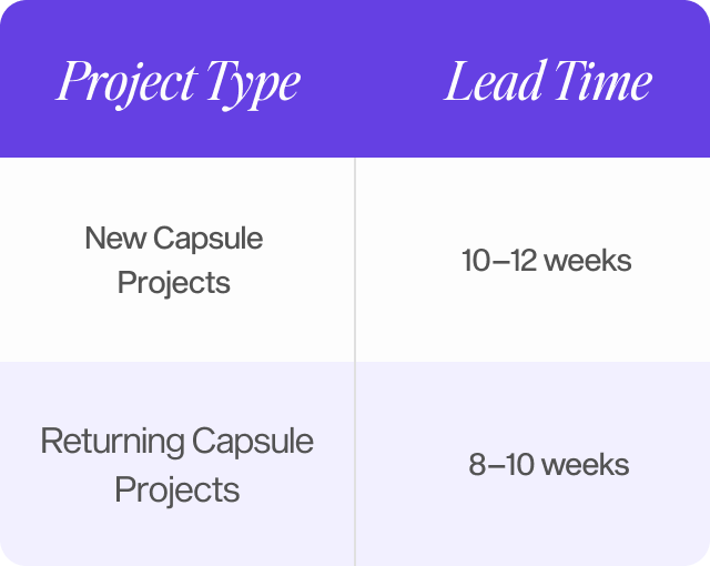 capsules lead times