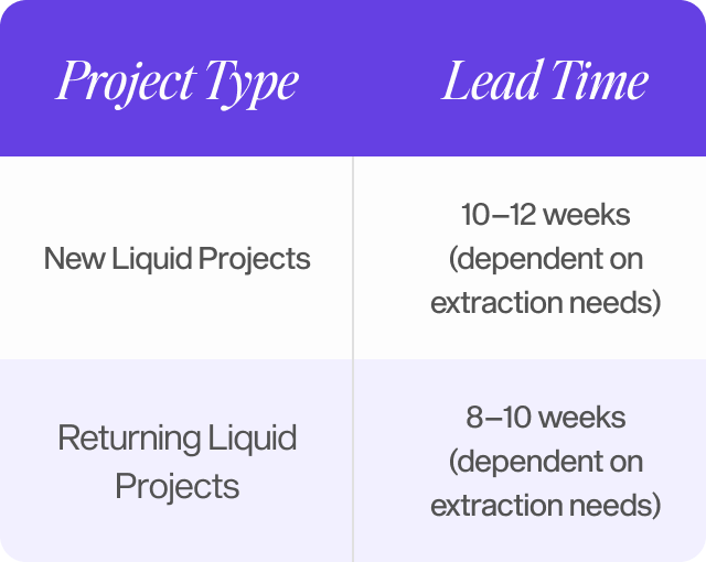 liquids lead times