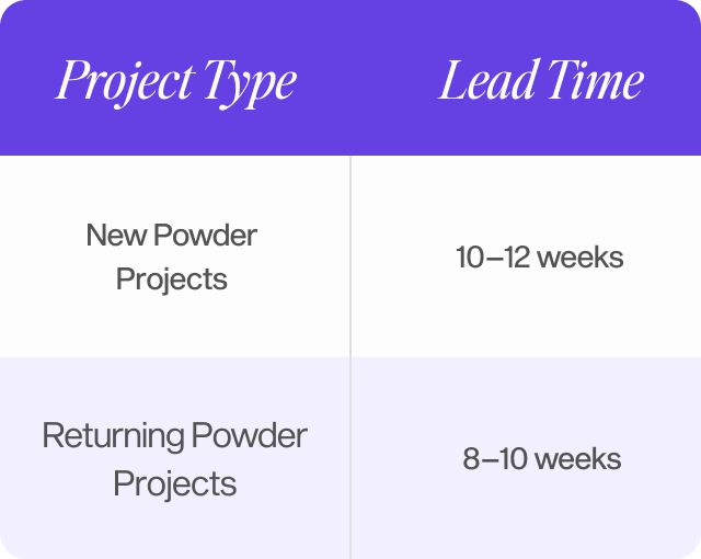 powders lead times